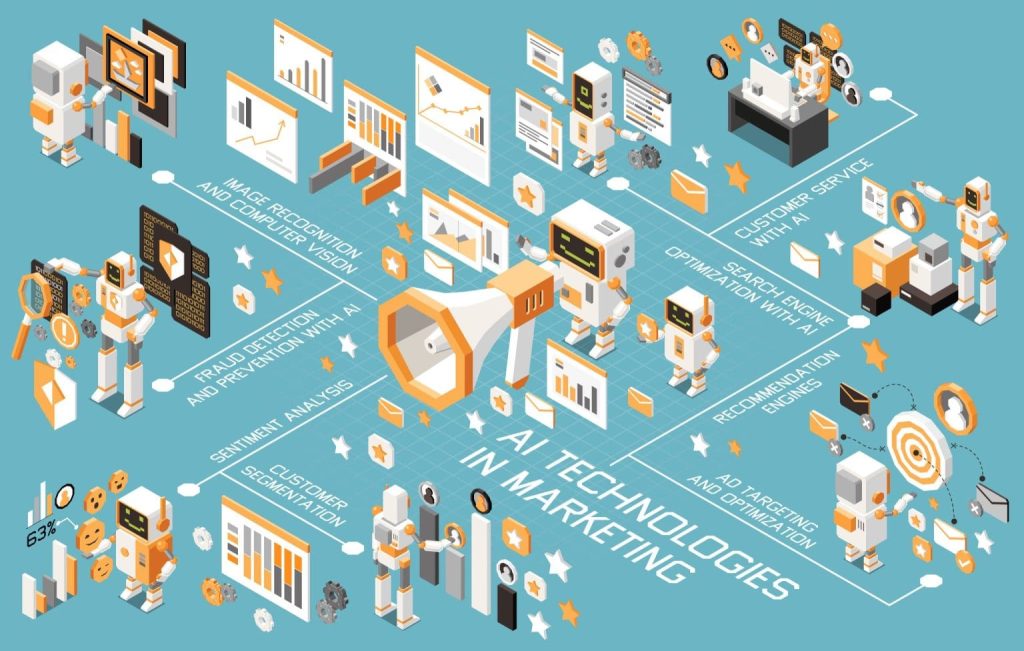 ai and digital marketing